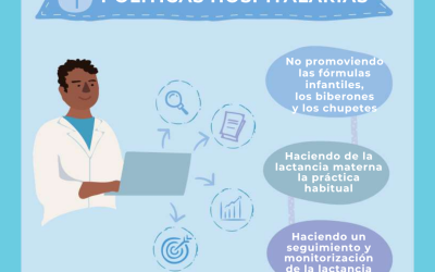 Semana Mundial de la Lactancia Materna